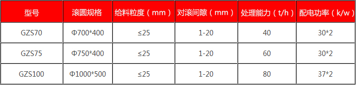 对辊破碎机