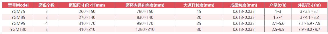 点击打开原图 雷蒙磨粉机技术参数